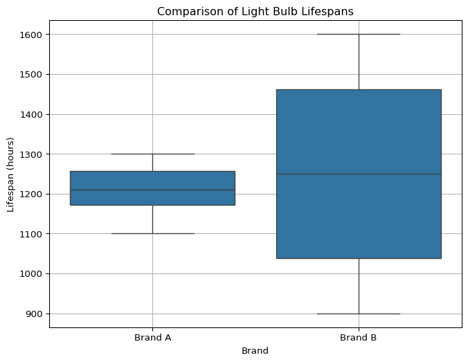 3 Unit 2- Intelligent Agents and Foundations of Data Analysis ... image.